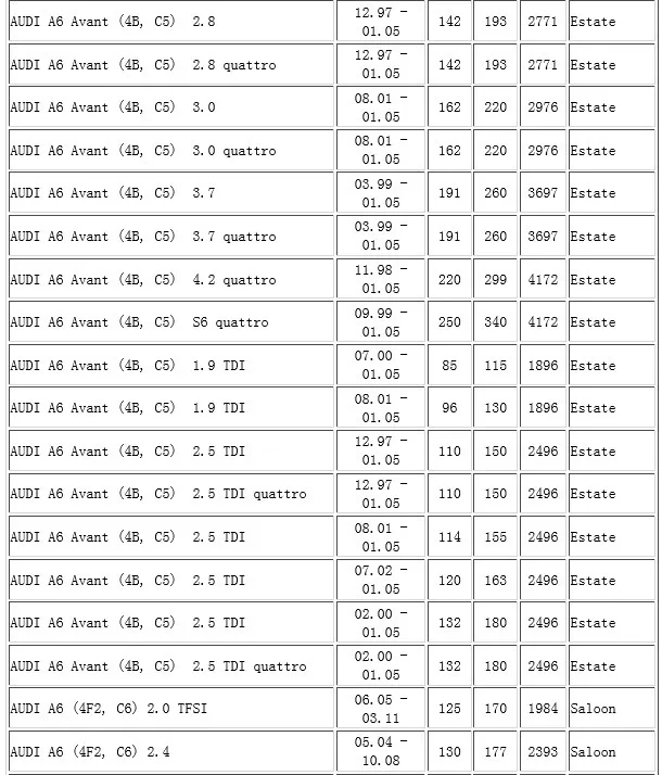 Датчик парковки PDC для Audi A4 A6 A8 VW T5 Polo Skoda Octavia 7H0919275C 4B0919275E 7H0919275