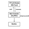 Optoelectronic Displays