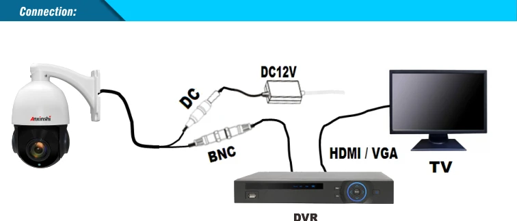 HD 5MP 30X оптический зум AHD IR светодиодный DWDR панорамирование и наклон и зум Автоматическое отслеживание высокая скорость купольная PTZ камера