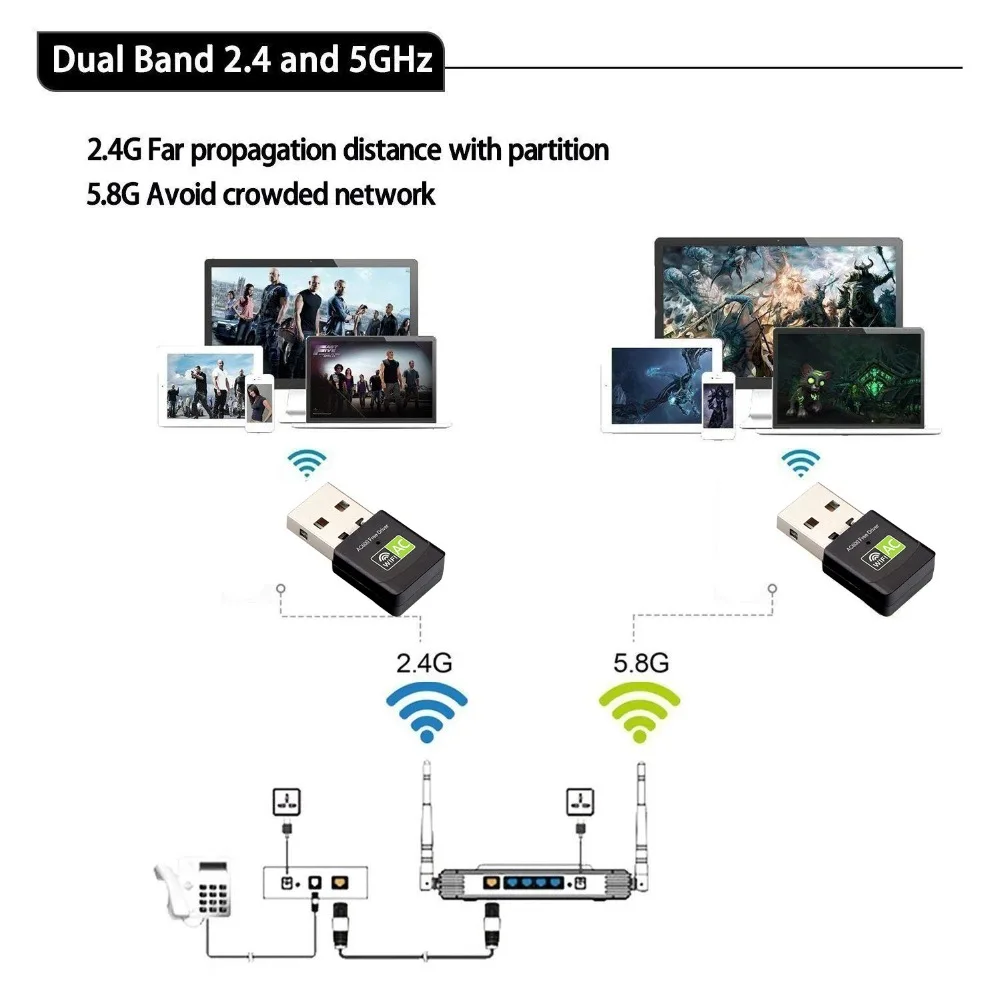 Adapter AC600 Network Card Receiver Dual Band 802.11b/n/g/acWireless 600Mbps USB wifi 2.4GHz 5GHz WiFi Antenna Realtek8811 WIFI Adapter AC600 Network Card Receiver Dual Band 802.11b/n/g/acWireless 600Mbps USB wifi 2.4GHz 5GHz WiFi Antenna Realtek8811 WIFI