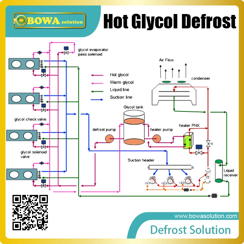 330m2 охладитель воздуха соответствует 35HP НВР конденсаторного блока, таких как 100~ 110m3/h полу-герметичный поршень или винт холодильных компрессоров