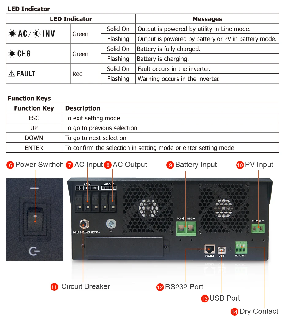 Солнечная гибридная электро Inverter120V 6Kva 4800W решеточный Инвертор 24V 80A со слежением за максимальной точкой мощности по ограничению на использование опасных материалов в производстве электрического и электронного оборудования Синусоидальная волна инвертирующий усилитель 60A AC Зарядное устройство инверсор