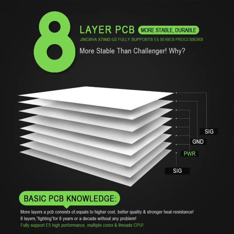 

X79 M3 Motherboard LGA2011 M-ATX USB2.0 SATA 3Gb/s PCI-E NVME M.2 SSD Support REG ECC Memory And Xeon E5 Processor