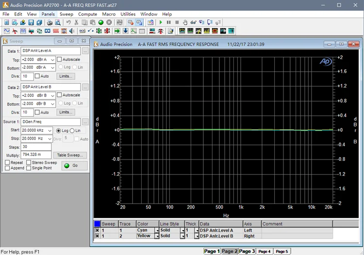 GZLOZONE Hiend GUSTARD DAC-X22 ES9038PRO I2S XMOS ЦАП PCM384K DSD512 декодер dop L12-40