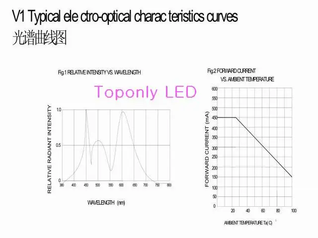Módulo de Led Integrado de Iluminação 120 w Bridgelux Super Flux Fonte Dc30 36v 4200ma Branco Frio 15000 k 10 Pçs e lote Dhl Livre Grátis 2 led integrado de iluminação fonte DC30-36v 4200mA