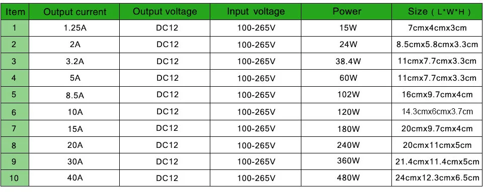 Питание DC 12V Светодиодный драйвер 1A 3A 5A 8A 10A 15A 20A 30A 40A светильник ing трансформаторный Блок адаптер драйвер для Светодиодные ленты светильник