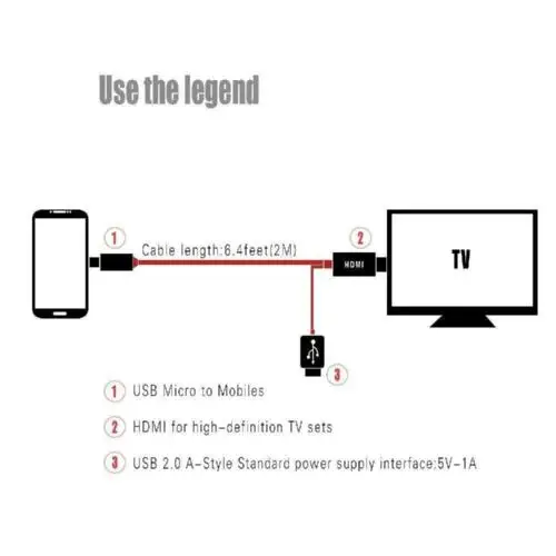 MHL Micro USB к HDMI 1080P HD ТВ кабель адаптер для samsung S3.S4. S5 NOTE2.NOTE3. NOTE411PIN горячая распродажа