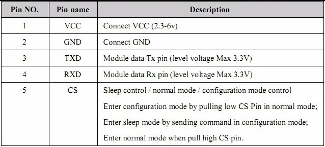 5 шт./лот rf2541 встроенный cc2541 SOC чип 2.4 ГГц Мастер Bluetooth BLE 4.0 Беспроводной модуль