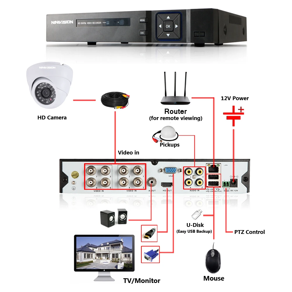 Домашний 1080 P 8CH AHD DVR HD CCTV камера безопасности 8 шт. Крытый Белый купол День/Ночь ИК камеры видеонаблюдения комплект camaras de seguridad