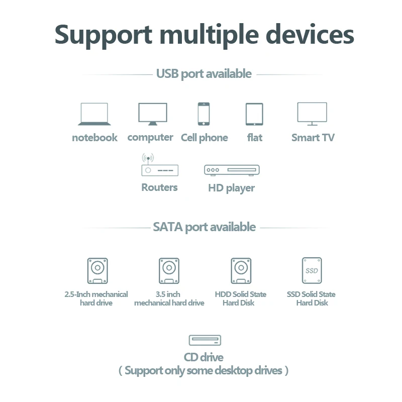 USB 3.0 SATA Cable SATA to USB Adapter for 2.5" and 3.5" External SSD HDD Hard Drive Converter USB 3.0 SATA Cable SATA to USB Adapter for 2.5" and 3.5" External SSD HDD Hard Drive Converter
