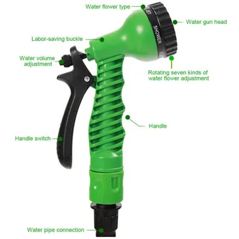 

7 Pattern Garden Water Guns Hose Nozzle Multifunctional Irrigation Car Washing Yard Water Sprayer Pipe Tube Nozzle Sprinkler
