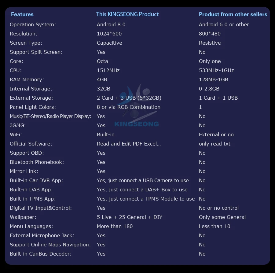 Discount Android 8.0 Car GPS Sat Nav DAB+TMPS WiFi Radio RDS BT OBD USB SD DVR Car DVD player For Mercedes Benz A-Class W169 2 Discount Android 8.0 Car GPS Sat Nav DAB+TMPS WiFi Radio RDS BT OBD USB SD DVR Car DVD player For Mercedes Benz A-Class W169 2