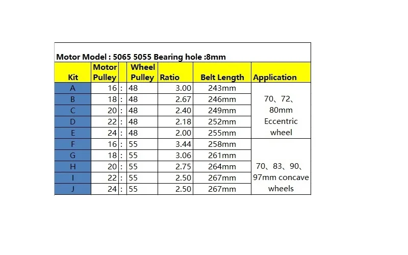 Blower Pulley Chart 8mm