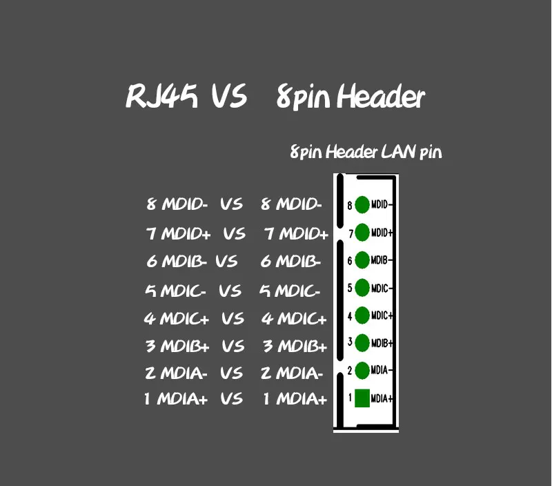 3 коммутатор, выделенный сетевой порт, расширение RJ45 с светодиодный дисплеем, полоса пропускания 10G PCBA плата OEM/ODM 1000 Мбит/с