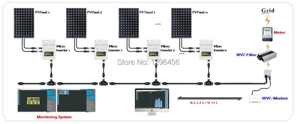 Monitoring Connection for WVC-295W.jpg
