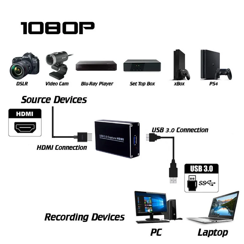HDMI к USB 3,0 PC видео запись коробка 1080P телефон игра видеокамера конференции прямая потоковая для PS3 XBox PS4 OBS Youtube Facebook