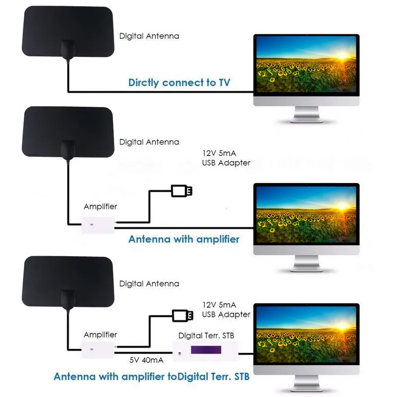 Kebidumei 4K 25db с высоким коэффициентом усиления HD ТВ антенна D коробка цифровой 50 миль