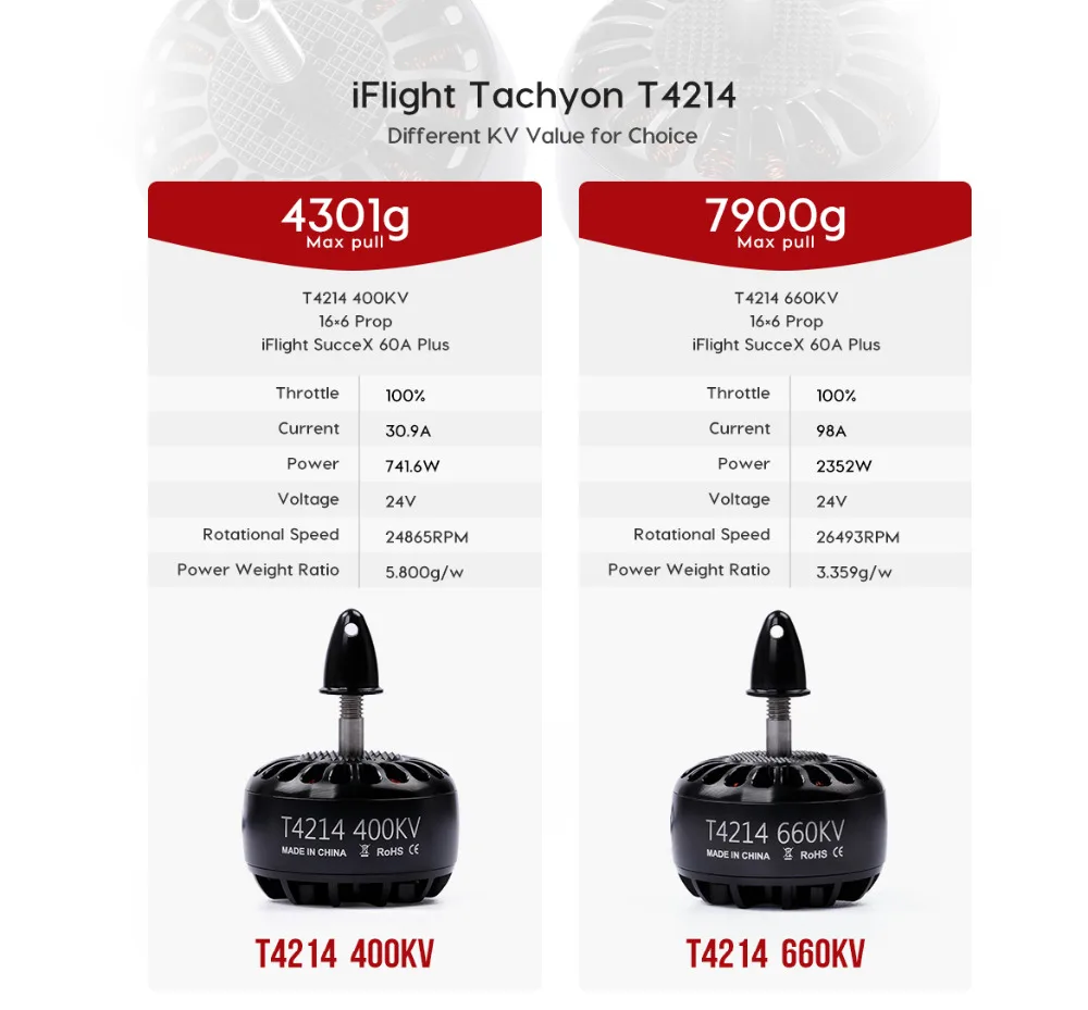 IFlight Tachyon T4214 660KV/400KV FPV гоночный двигатель с кабелем 14AWG 800 мм для iFlight X-Class frame совместимый 15 дюймовые пропеллеры