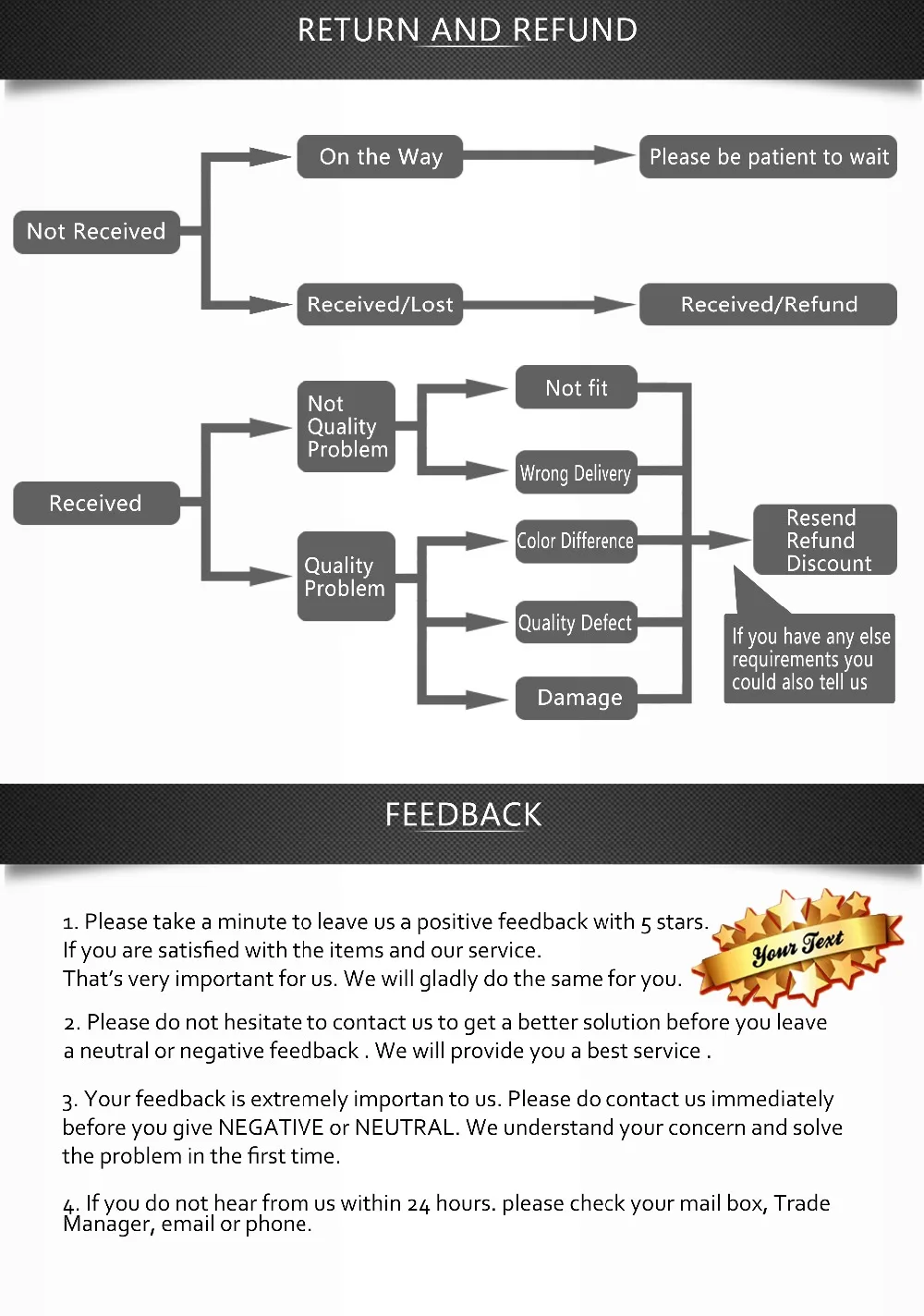 5-2customer service-return&refund feedback