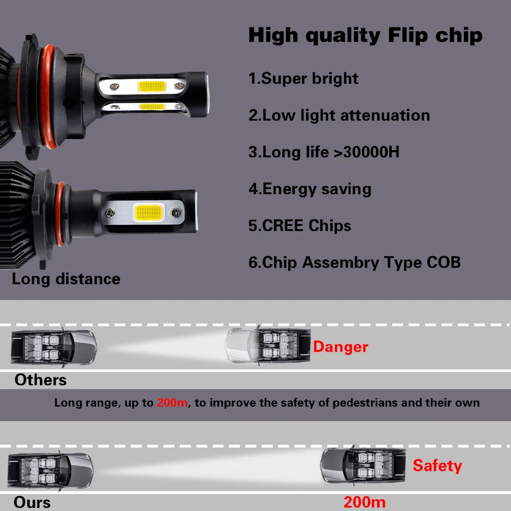 LVTUSI 2 шт. H7 LED H4 супер яркие Автомобильные фары H8/H9/H11 HB3/9005 HB4/9006 автомобильные