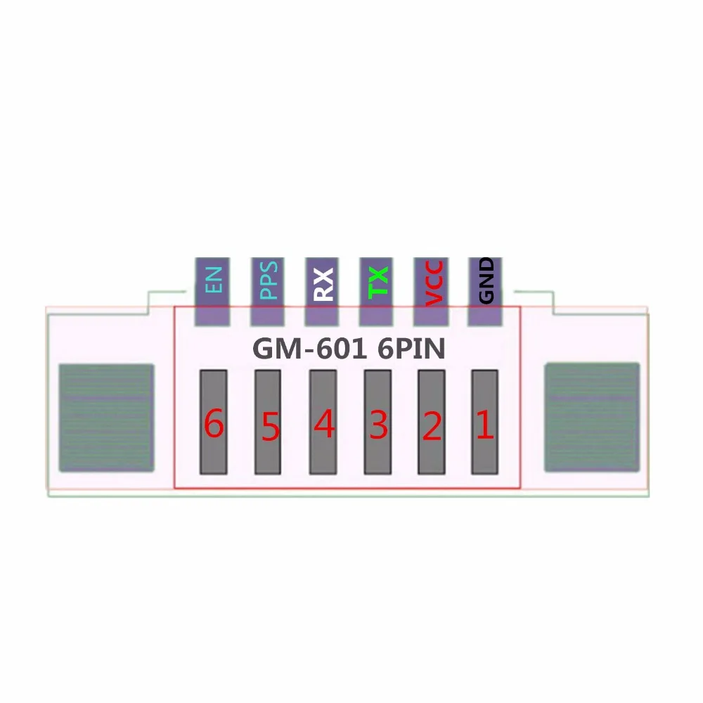 GM-601 pin