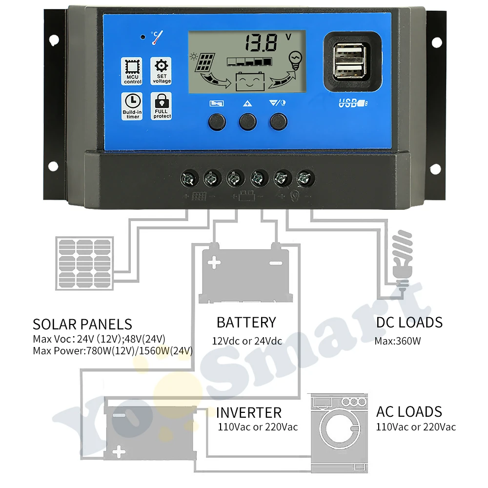 AIDUCHO Régulateur de charge de panneau solaire 12 V/24 V 20 A écran LCD PWM