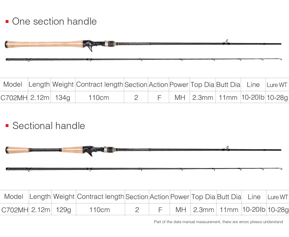 Tsurinoya 1,91 m/2,12 m 2 Secs baitcasing Удочка ML/M Fast FUJI аксессуары Pesca углеродная Приманка Удочка Pesca Stick рыболовные снасти