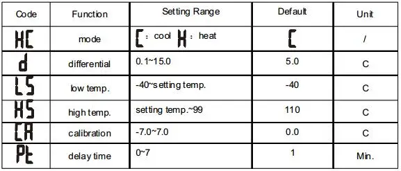 RC-116M menu