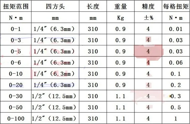 0-20N. m однонаправленный часы динамометрический ключ с круговой шкалой 4% игла индикатор курсора гаечный ключ