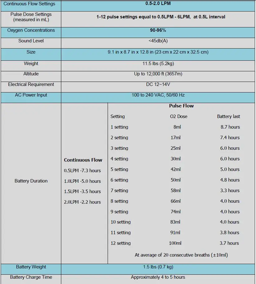 LG102plus Specifications for store