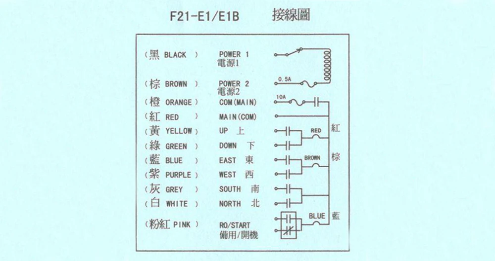 China receiver controlled switch Suppliers