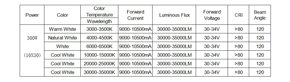 Высокомощный светодиодный SMD COB Чип лампочки матрица 120 Вт 150 Вт 200 Вт 300 Вт 500 Вт 120 Вт натуральный классный теплый белый 200 300 500 Вт Ватт для