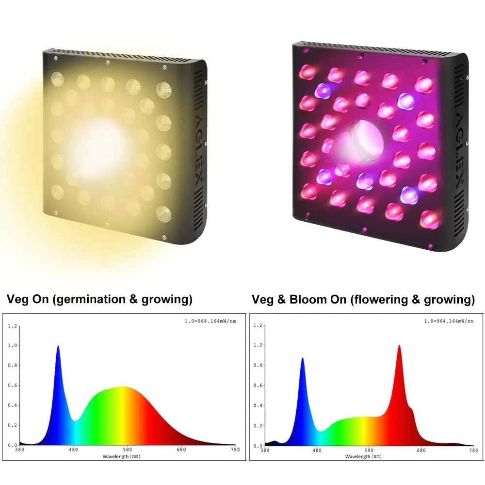 Qkwin COB светодиодный светильник для выращивания 1200 Вт bridgelux чип COB полный спектр с COB и двухчиповыми светодиодами с двумя линзами для высокой номинальной стоимости