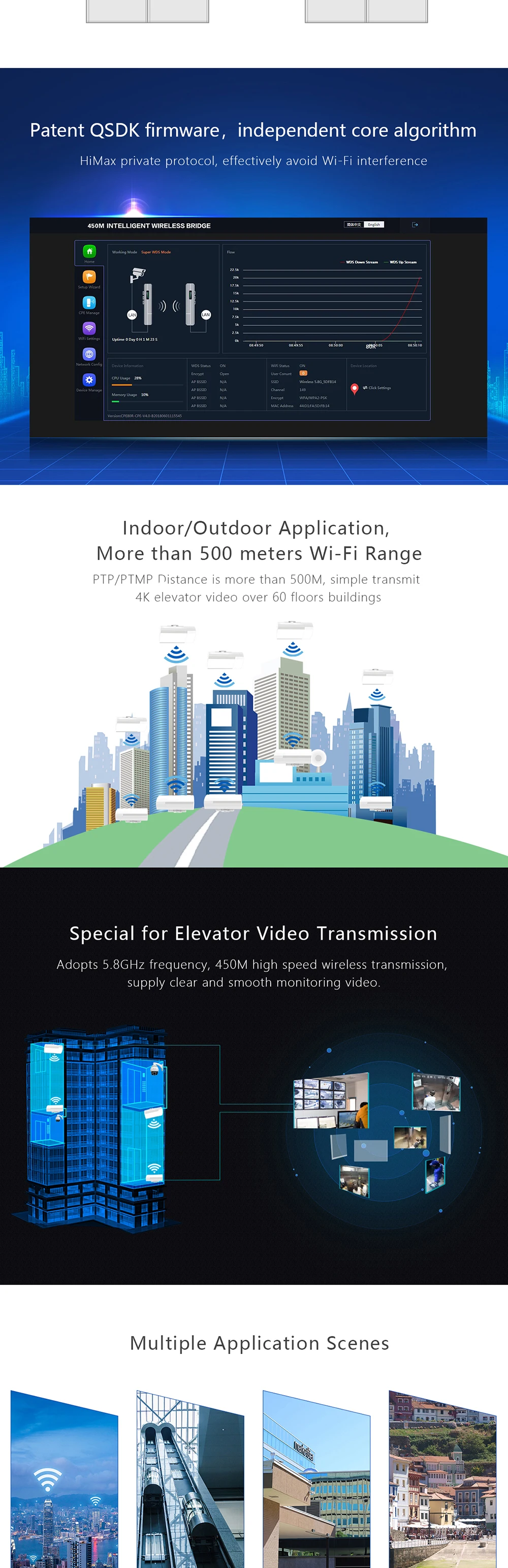 5G высокая мощность 450 Мбит/с 1 км точка-точка Открытый CPE маршрутизатор мост решение с светодиодный дисплей WDS функция нет настройки