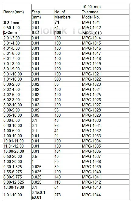 5,00~ 6,00 мм Шаг 0,01 мм стальной штифт-вентиль для манометра датчик контактный разъем измерительный инструмент, 101 шт/партия