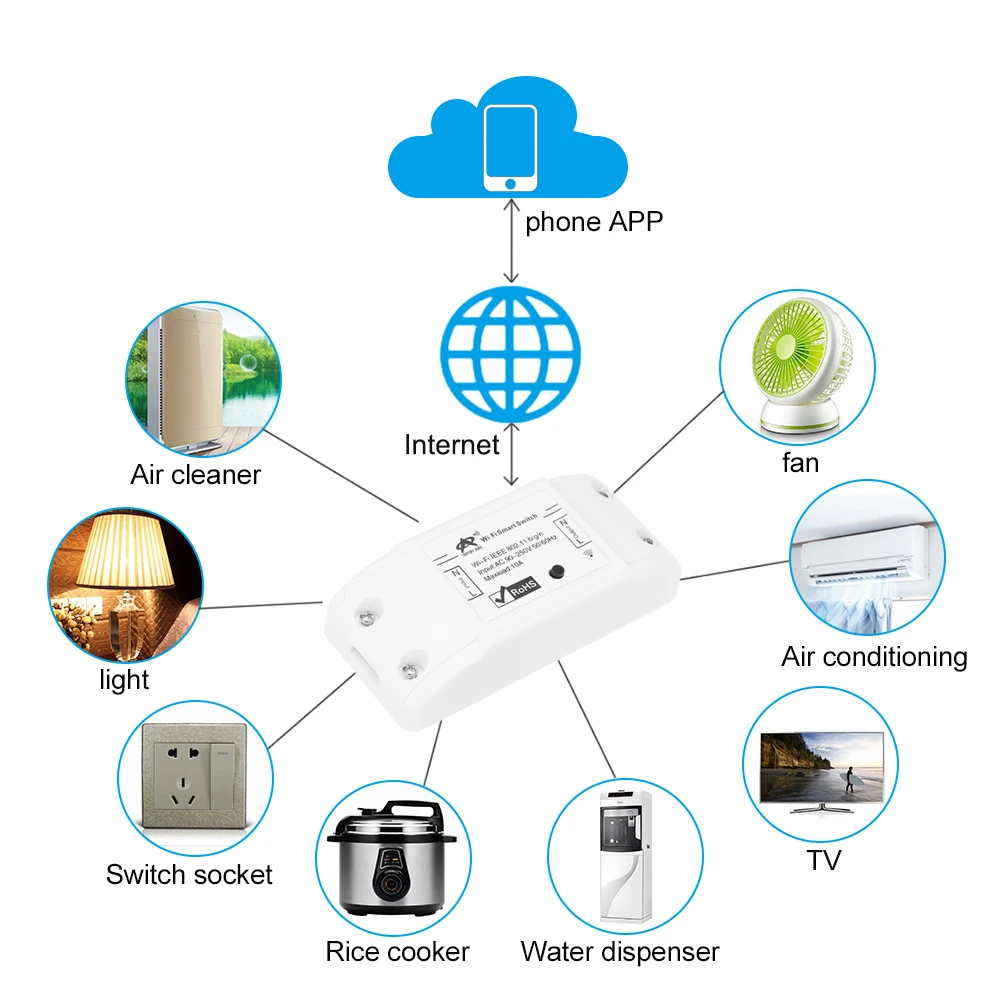 

New Wifi Switch 10A/2200W Wireless Remote Switch DIY Relay Module for APP Control Timer Compatible Smart Home Automation