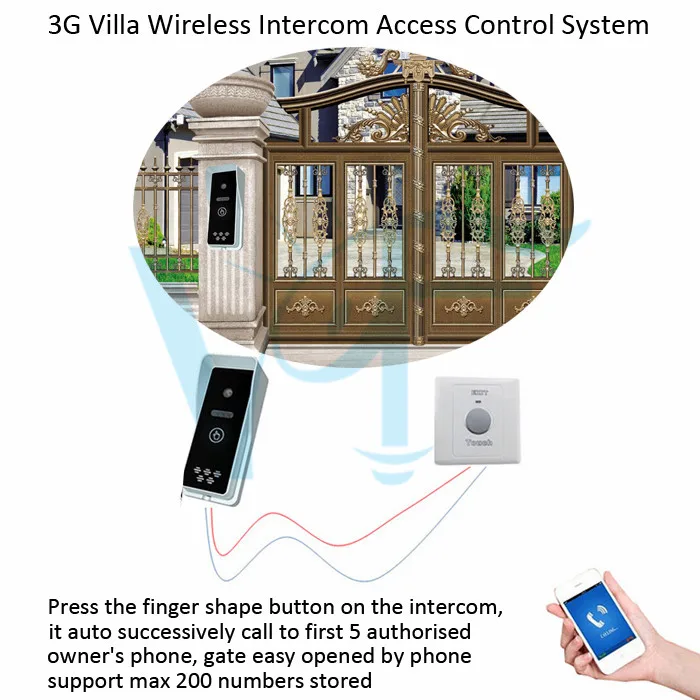 2017 Hot sale automatic door opener with remote control electronic gate