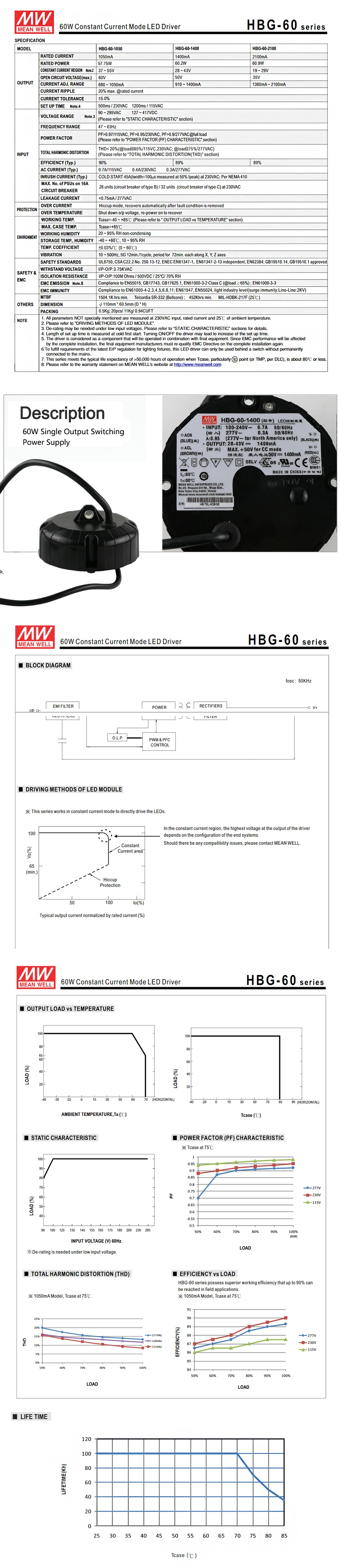 MeanWell светодиодный HBG-60-1400-драйвер LPC-60-1400 для CREE CXB3590 светодиодный чип для выращивания 3500K DIY светодиодный светильник для теплицы