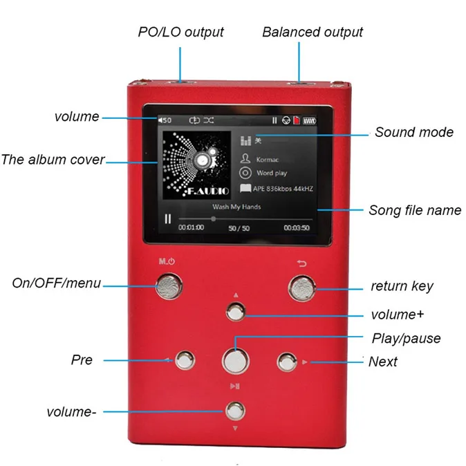 F. Аудио двойной AK4493 XS03 Профессиональный MP3 HIFI музыкальный плеер Поддержка наушников lifier DAC DSD256 декодер лучше, чем XS02 E5-007