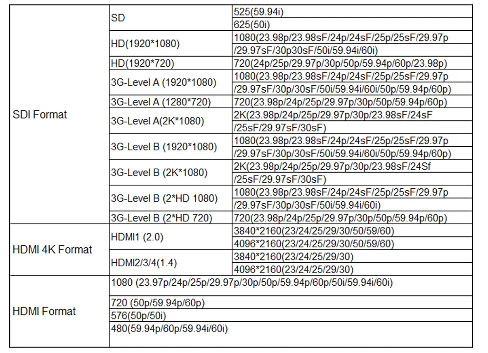 A12 Format