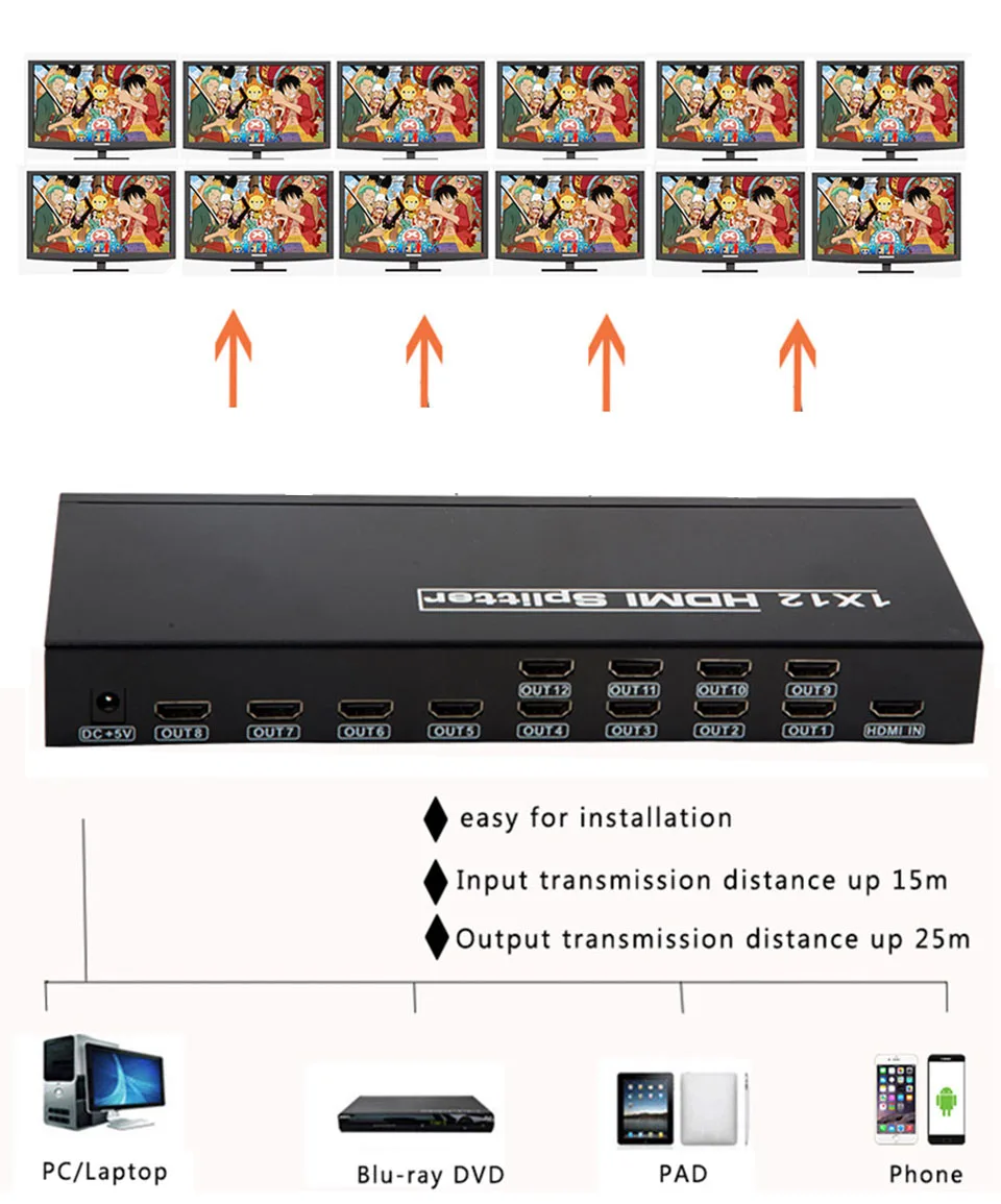 SZBITC HDMI дистрибьютор 1X12 контроллера видеостены Экран Splitter 1 в 12 из HDCP2.2 EDID RS232 для ПК DVD