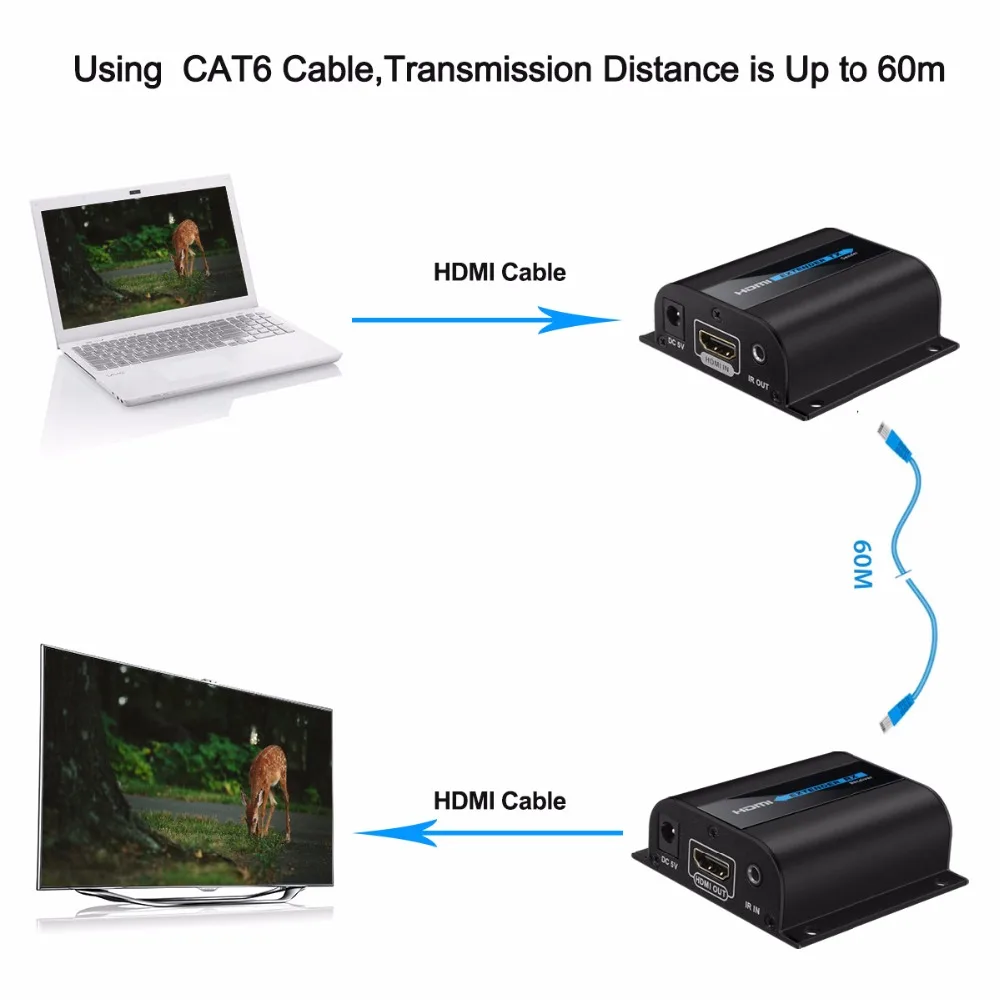 Excelvan LKV372A HDMI Extender Transmitter HD 1080P TXRX 60M with IR Control CAT6 RJ45 Signal Network Ethernet Cable Support 3D (9)