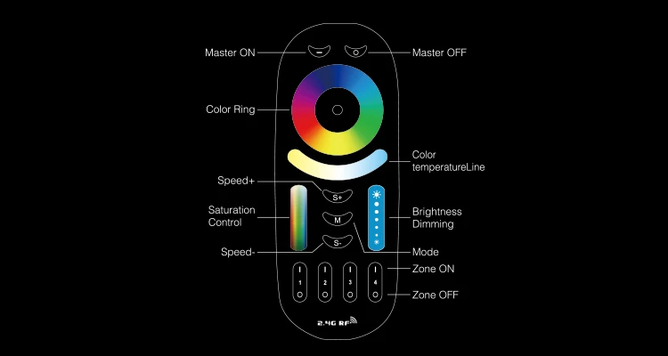 MiLight 2,4G RGB + CCT беспроводной сенсорный экран светодиодный пульт дистанционного управления и 2,4G RGB CCT светодиодный контроллер для