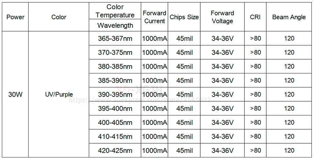 30W-UV365-425