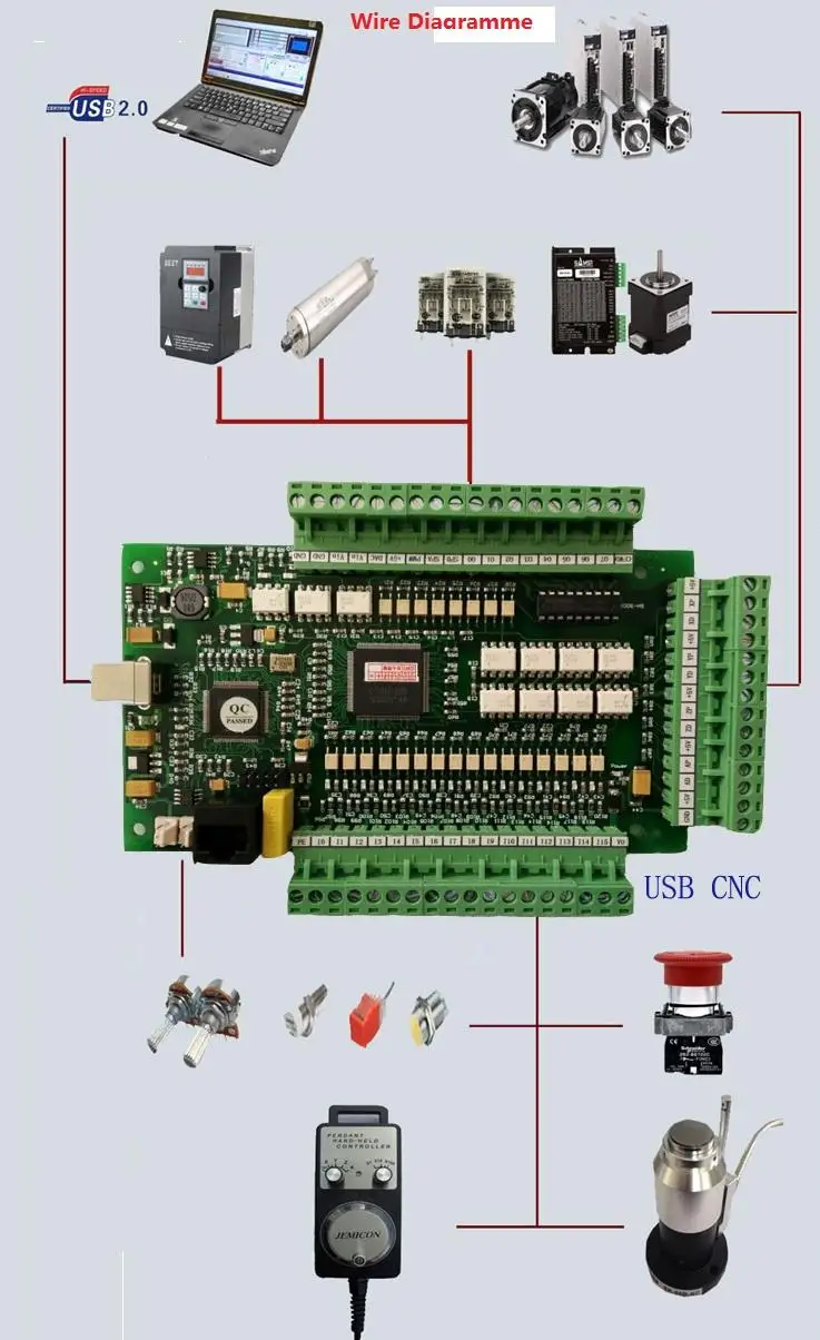 E-cut 4-осевой USB CNC контроллер карты MACH3 с usb кабелем бесплатно | Инструменты
