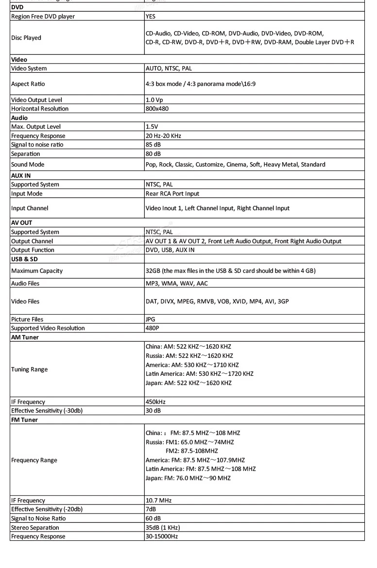 Clearance 8" Special Car DVD for Skoda Roomster 2006-2015 & Octavia 2007-2012 & Yeti 2009-2015 with Built-in Vehicle Standard DAB+ Module 20 Clearance 8" Special Car DVD for Skoda Roomster 2006-2015 & Octavia 2007-2012 & Yeti 2009-2015 with Built-in Vehicle Standard DAB+ Module 20