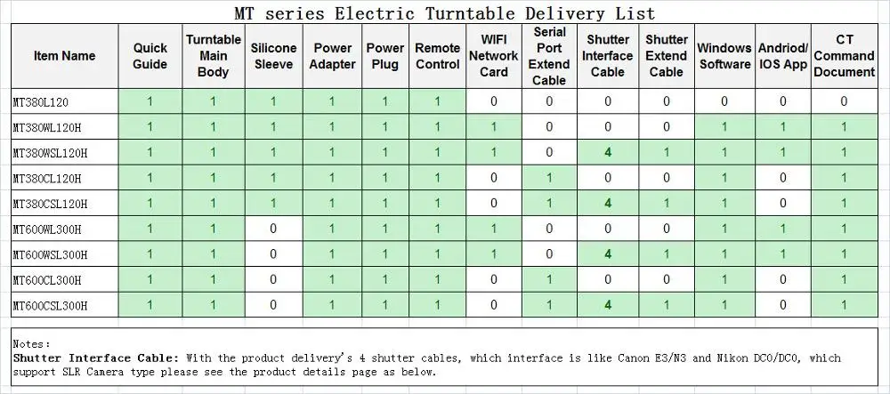 MT series Electric Turntable Delivery List