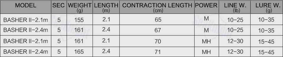 Seaknight спиннинговое удилище телескопическое 2,1 М 2,4 м BASHER II М/MH силовое удилище спиннинговое удилище 5 секций для путешествий
