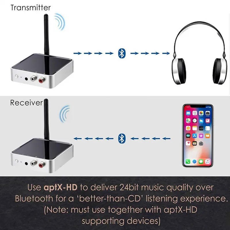 Bluetooth 5.0 Trasmettitore Ricevitore A Lungo Raggio Adattatore Audio 328ft APTX HD e Bassa Latenz