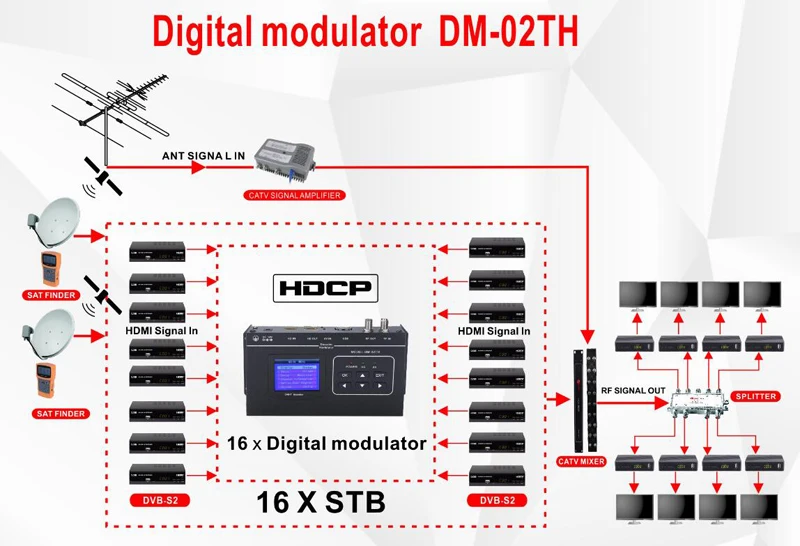 DM-02TH 